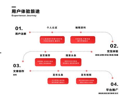 头条素材怎样是原创视频,如何从头条素材中脱颖而出
